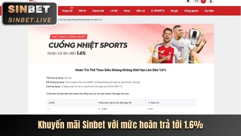 Chương Trình VIP Độc Quyền B888BET